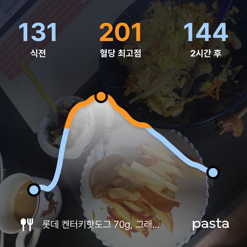 feed image