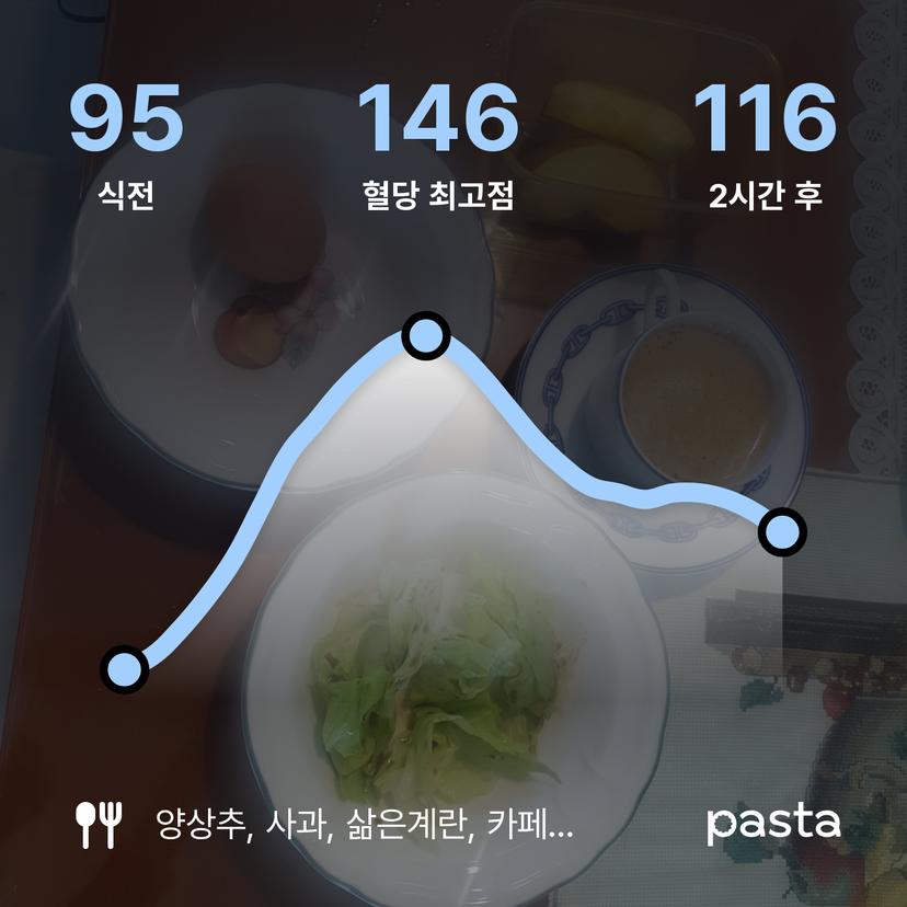 feed image