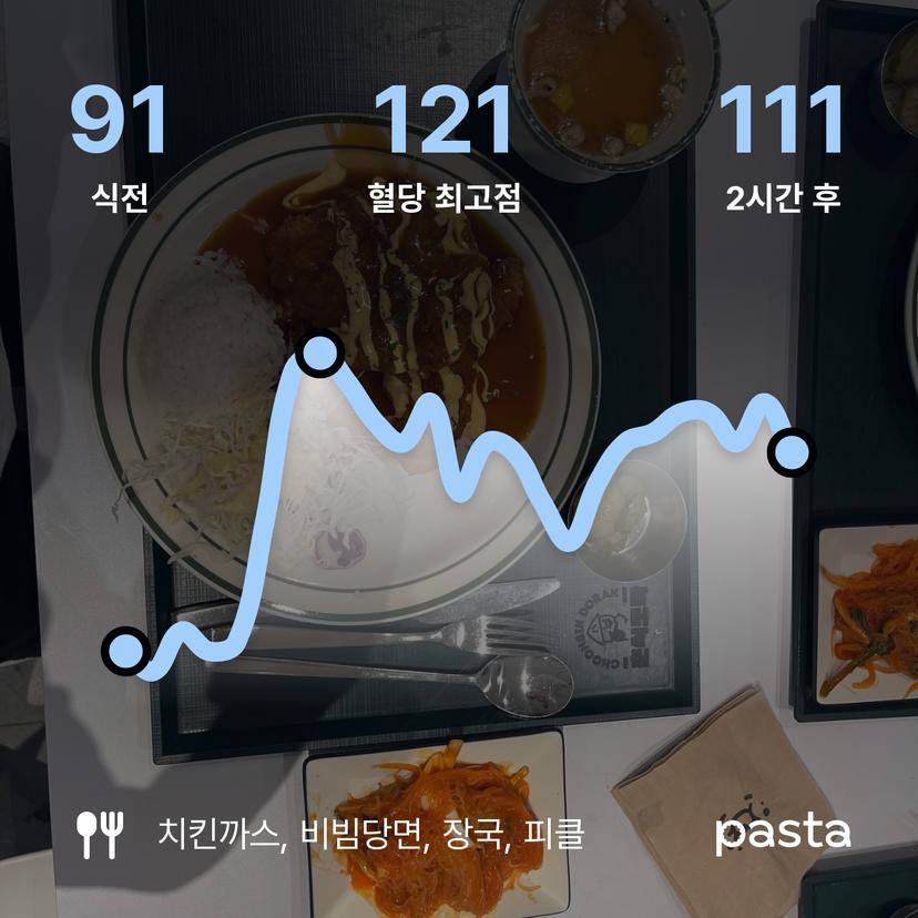 feed image