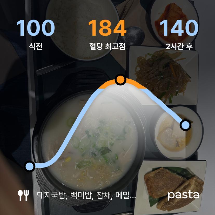 feed image