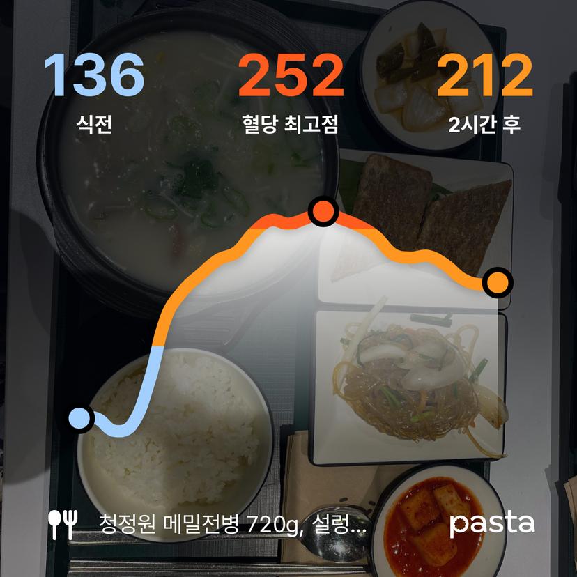 feed image