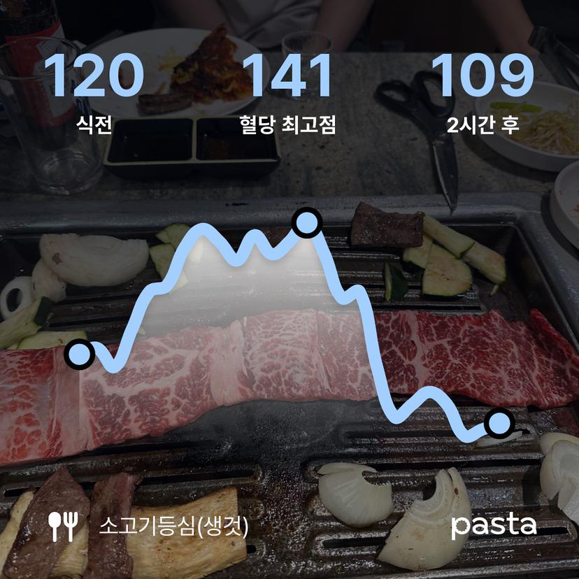feed image