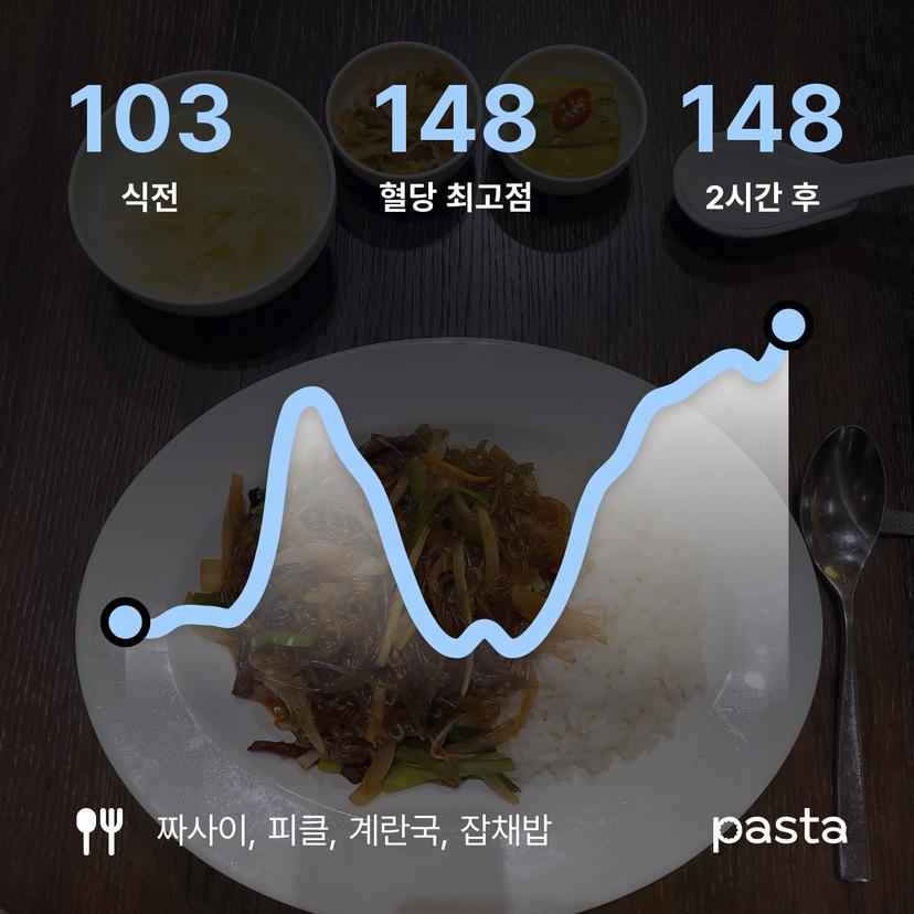 feed image
