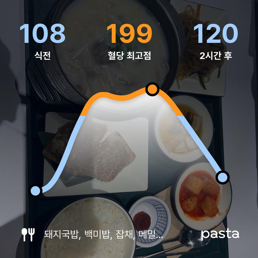 feed image