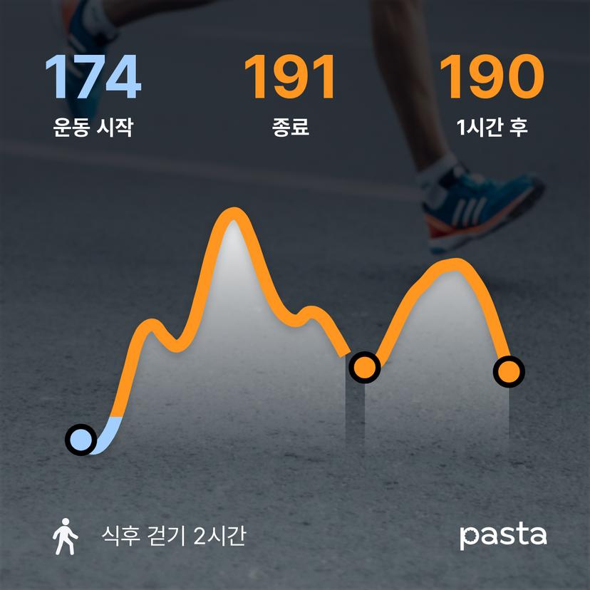 feed image