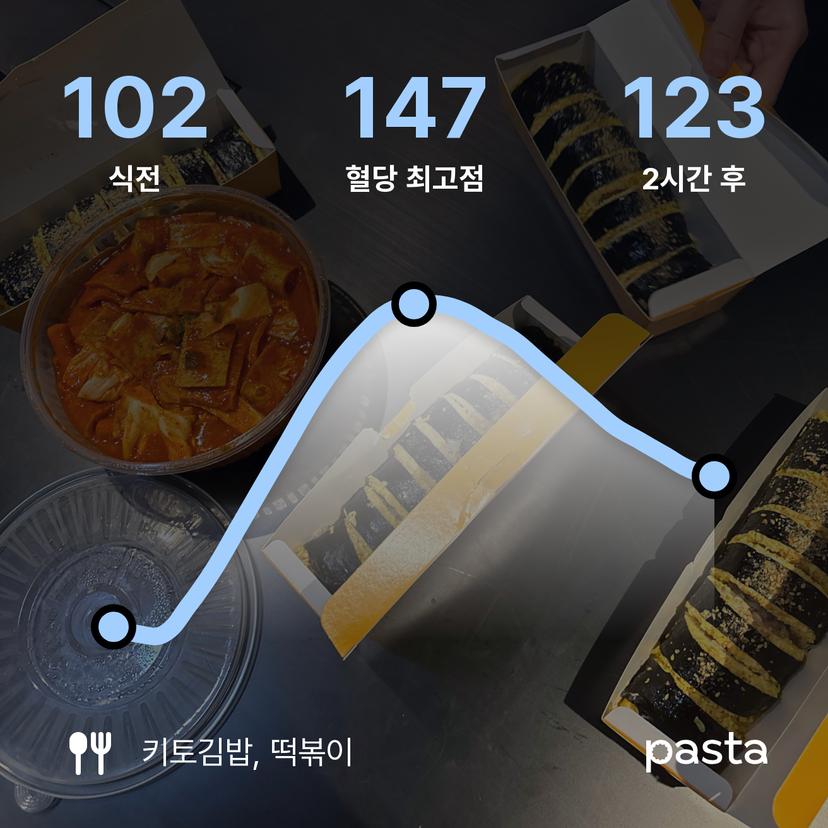 feed image