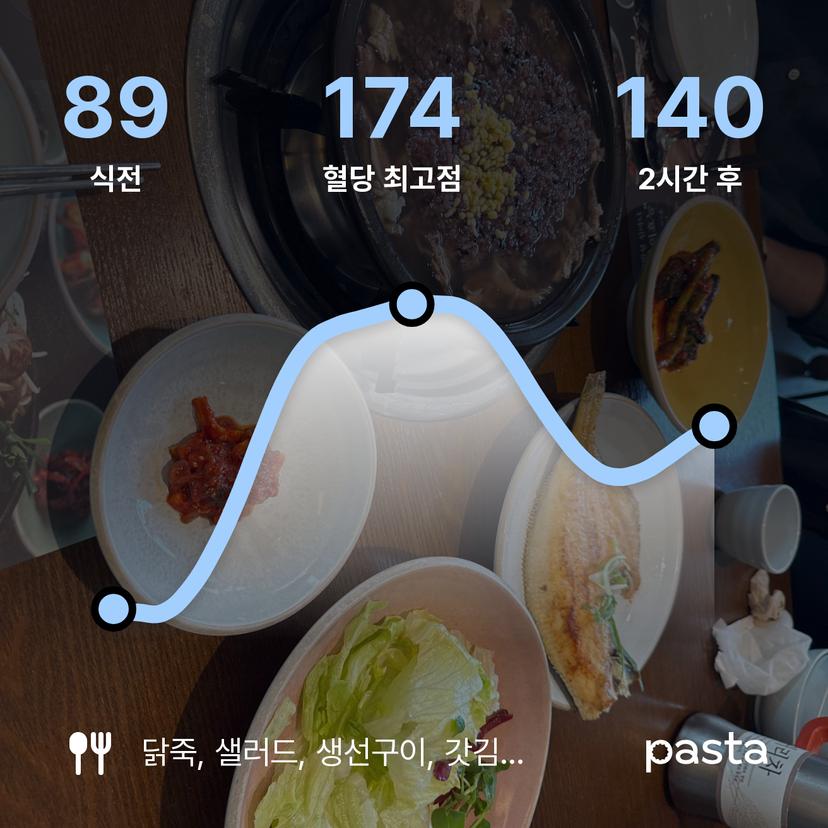 feed image