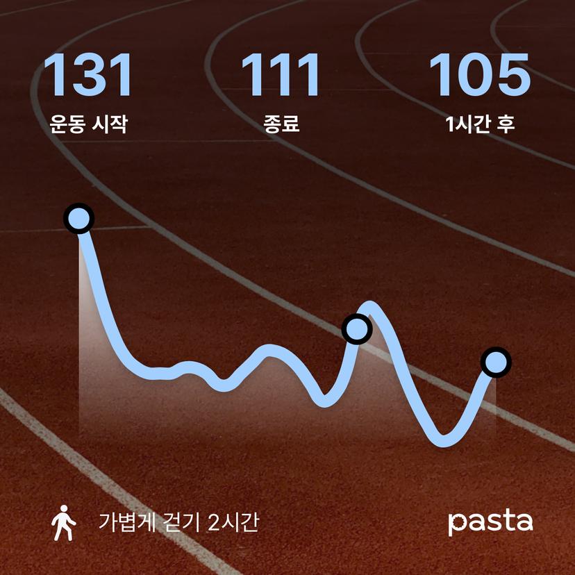 feed image