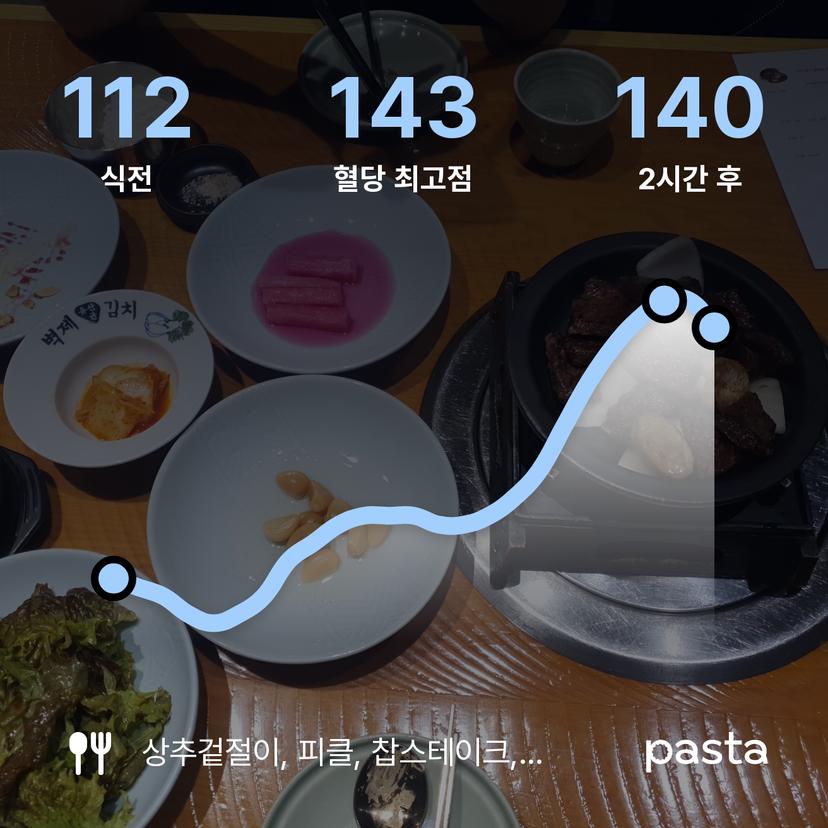 feed image
