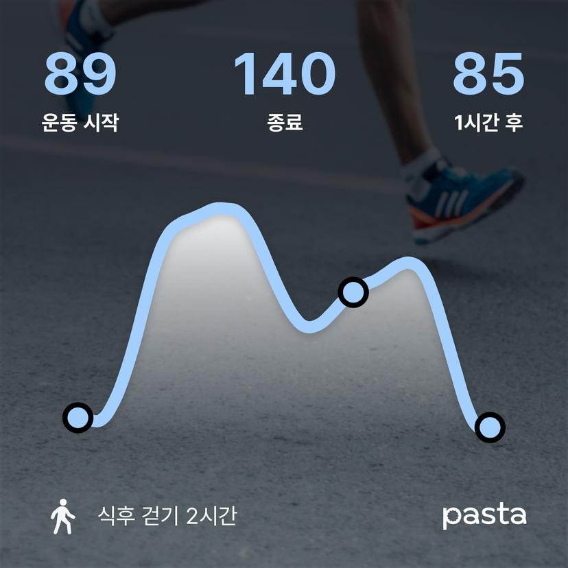 feed image