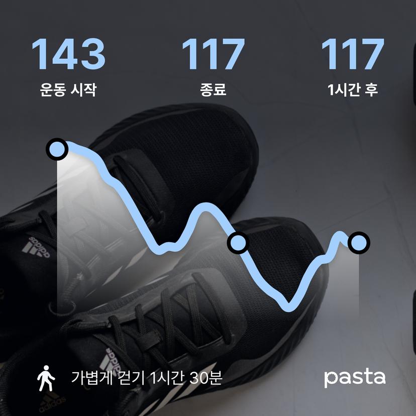feed image