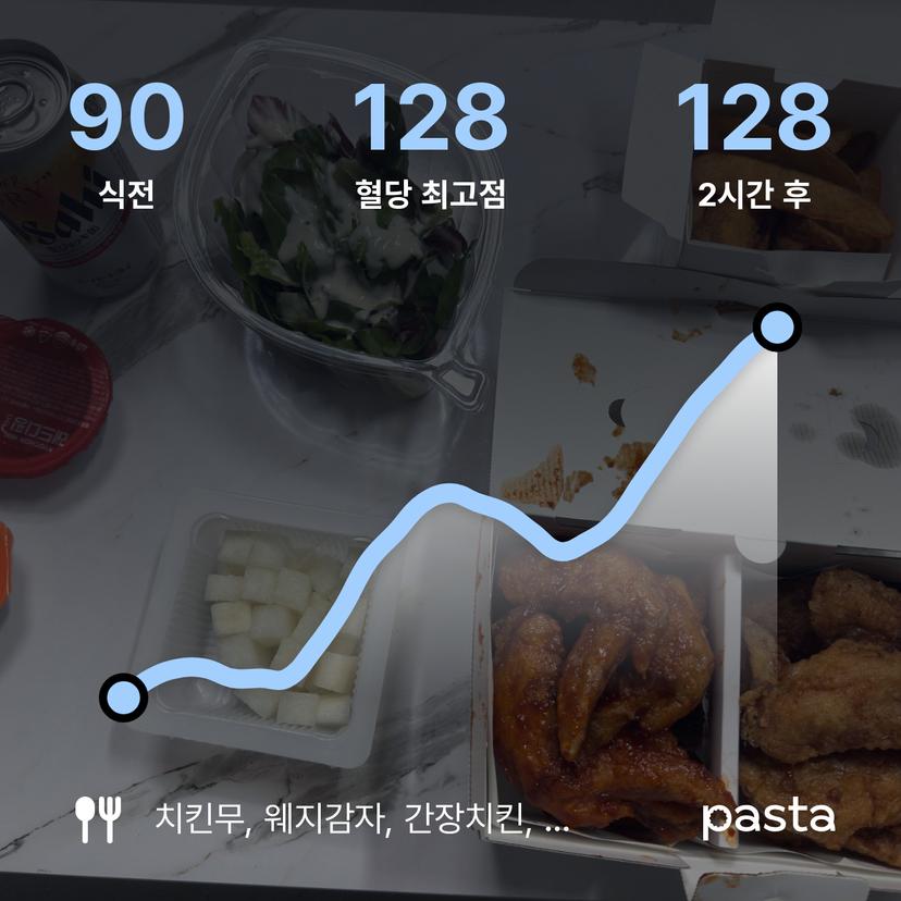 feed image