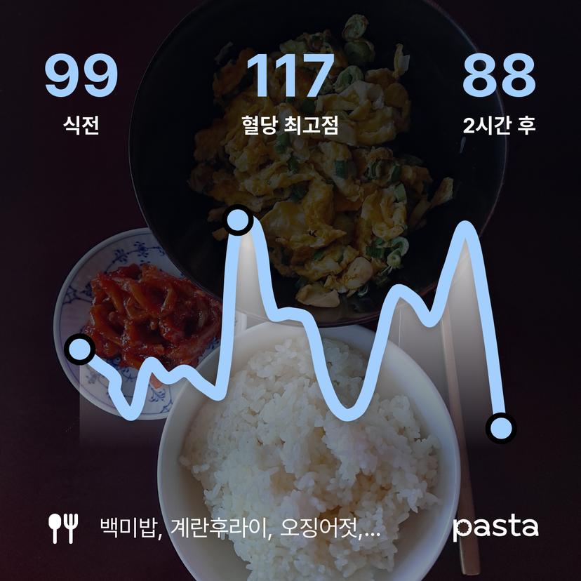 feed image