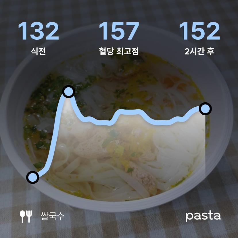 feed image