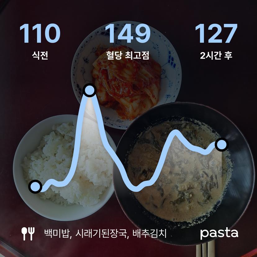 feed image