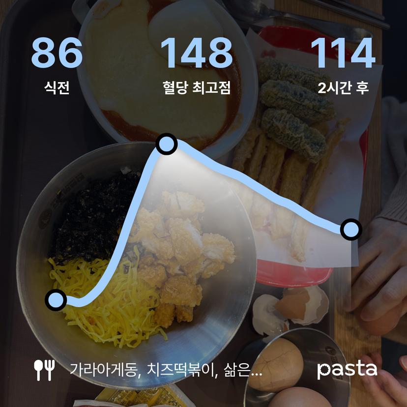 feed image