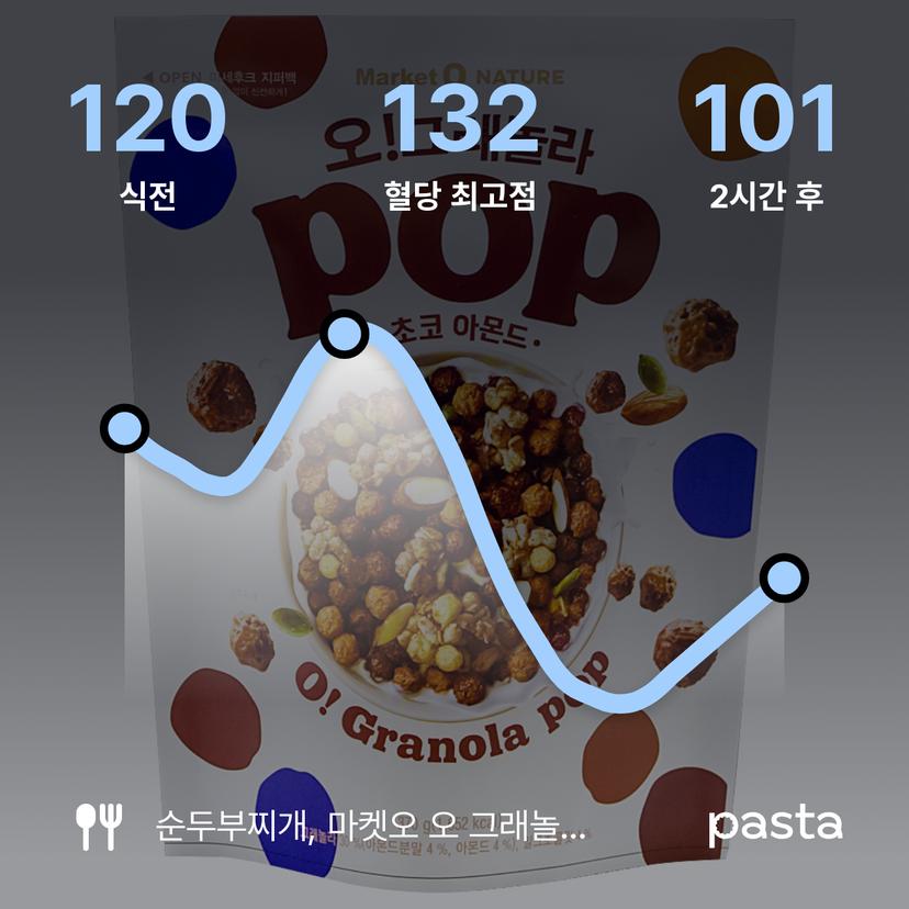 feed image