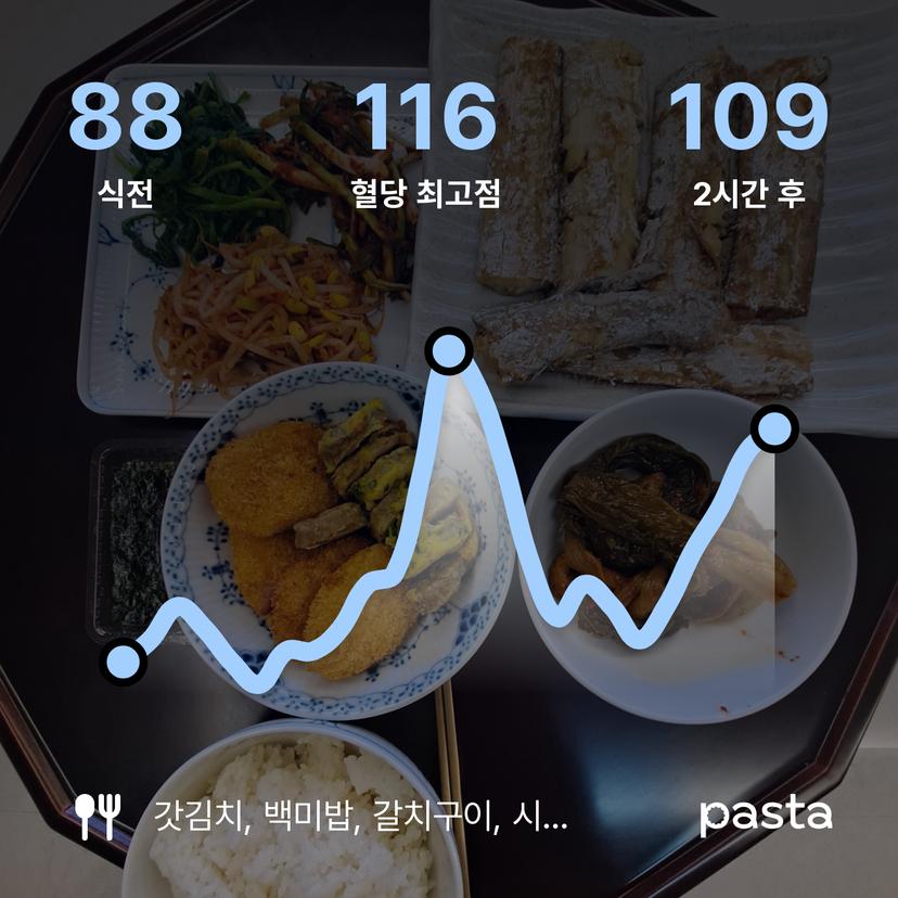 feed image