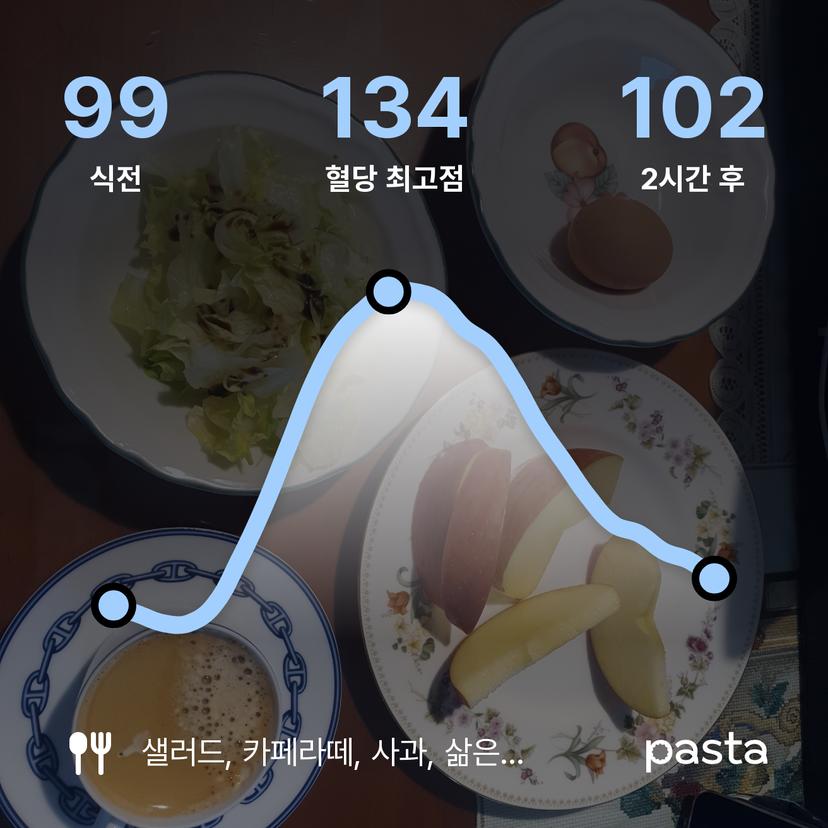 feed image