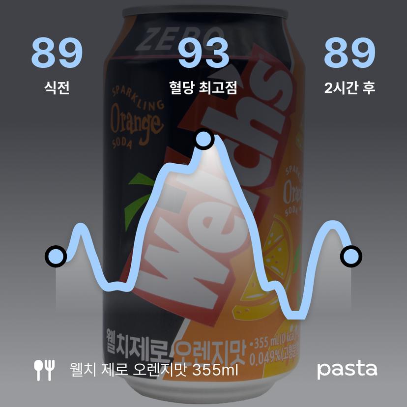 feed image