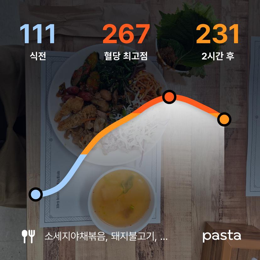 feed image