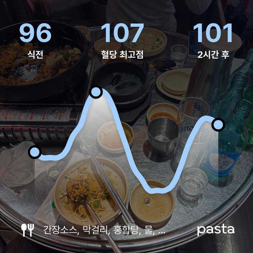 feed image