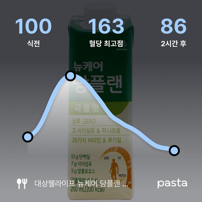 feed image