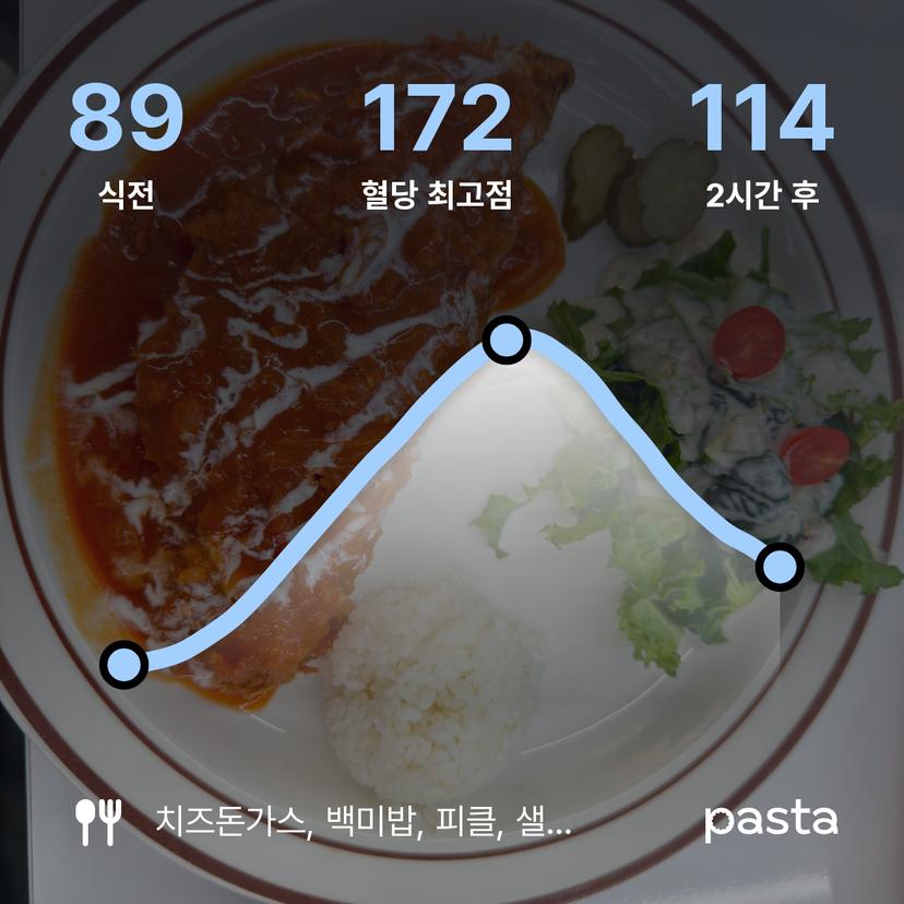 feed image
