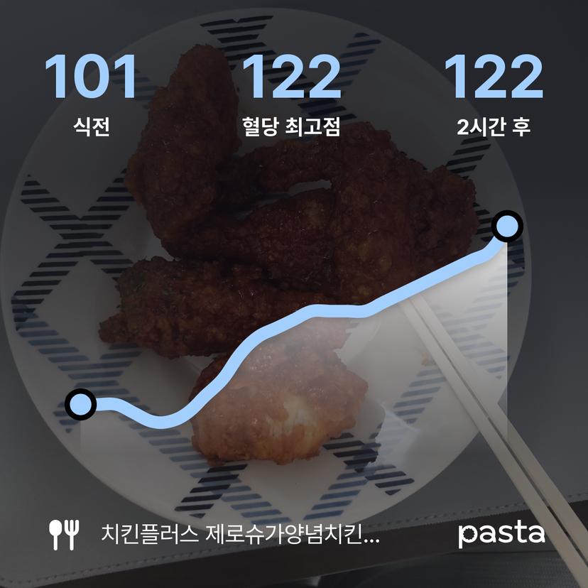 feed image