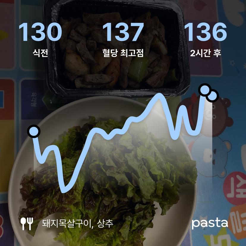 feed image