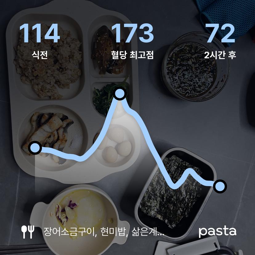 feed image