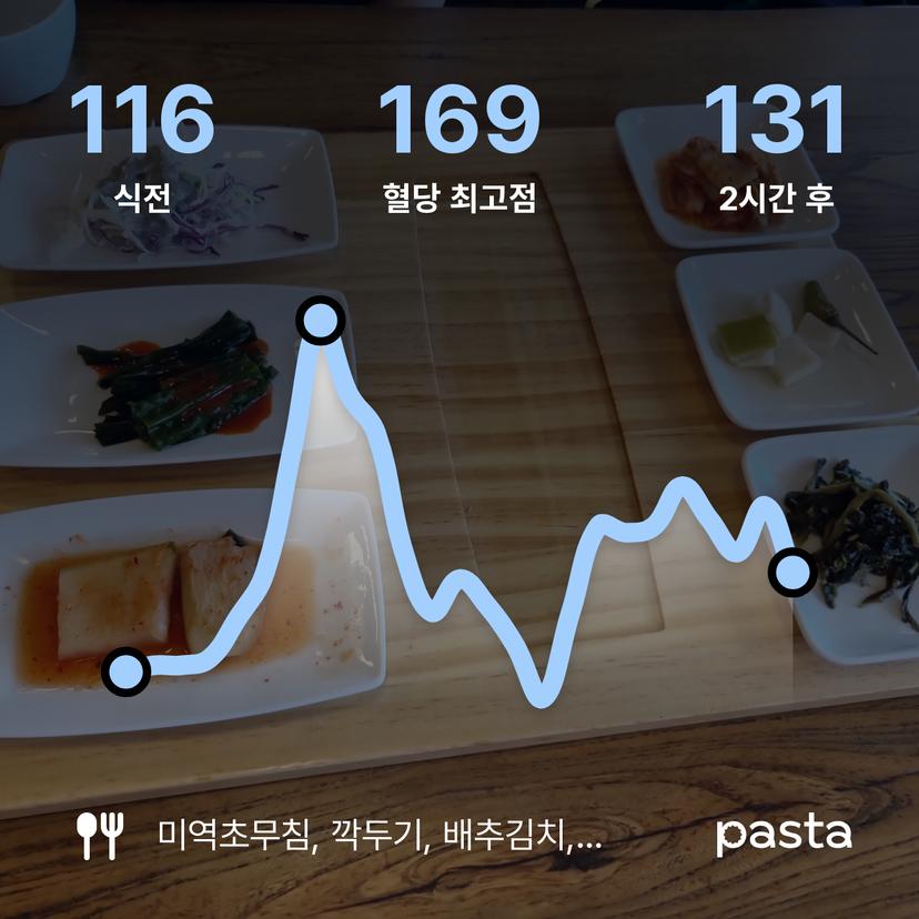 feed image
