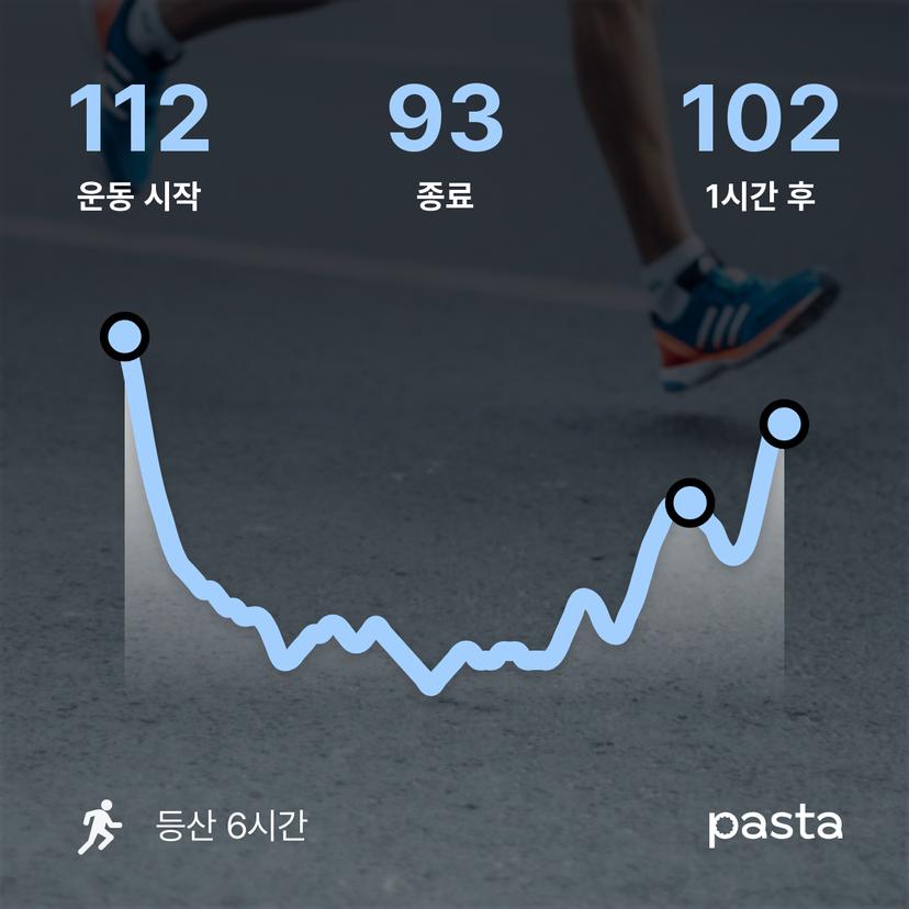 feed image