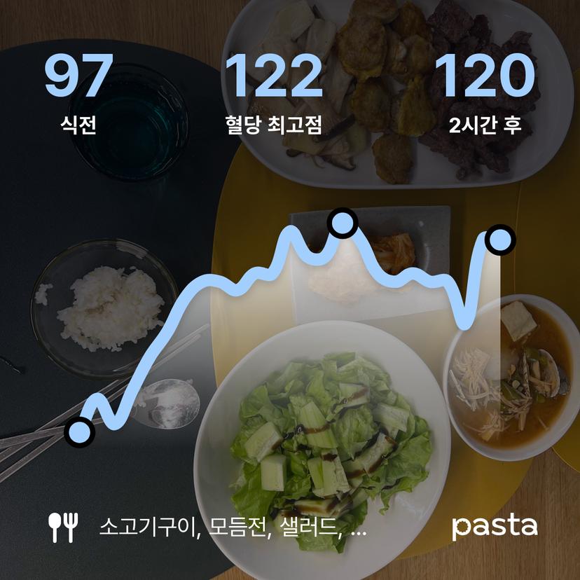 feed image
