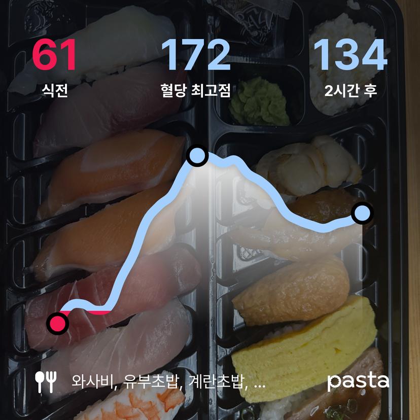 feed image