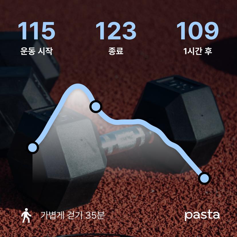 feed image