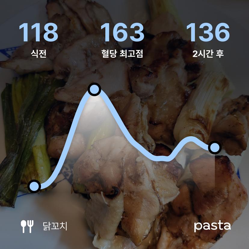 feed image