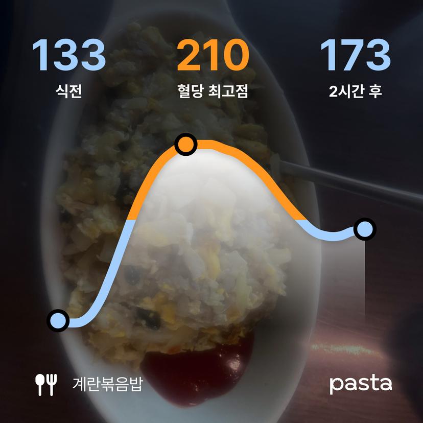 feed image