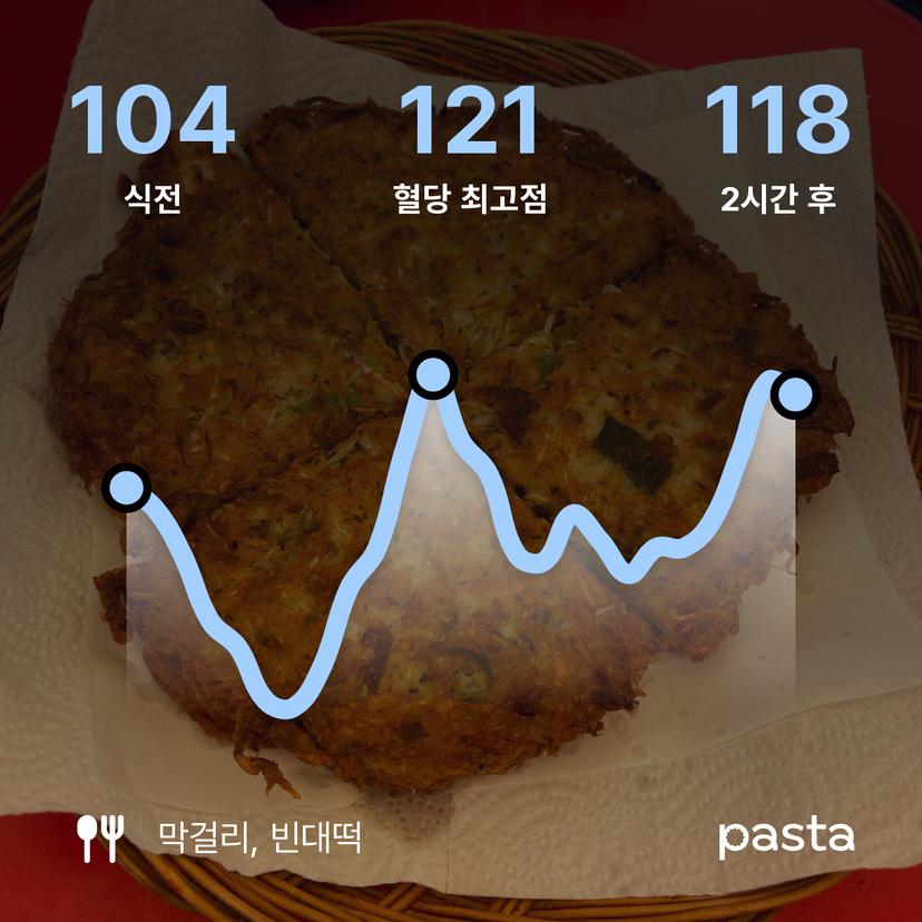 feed image