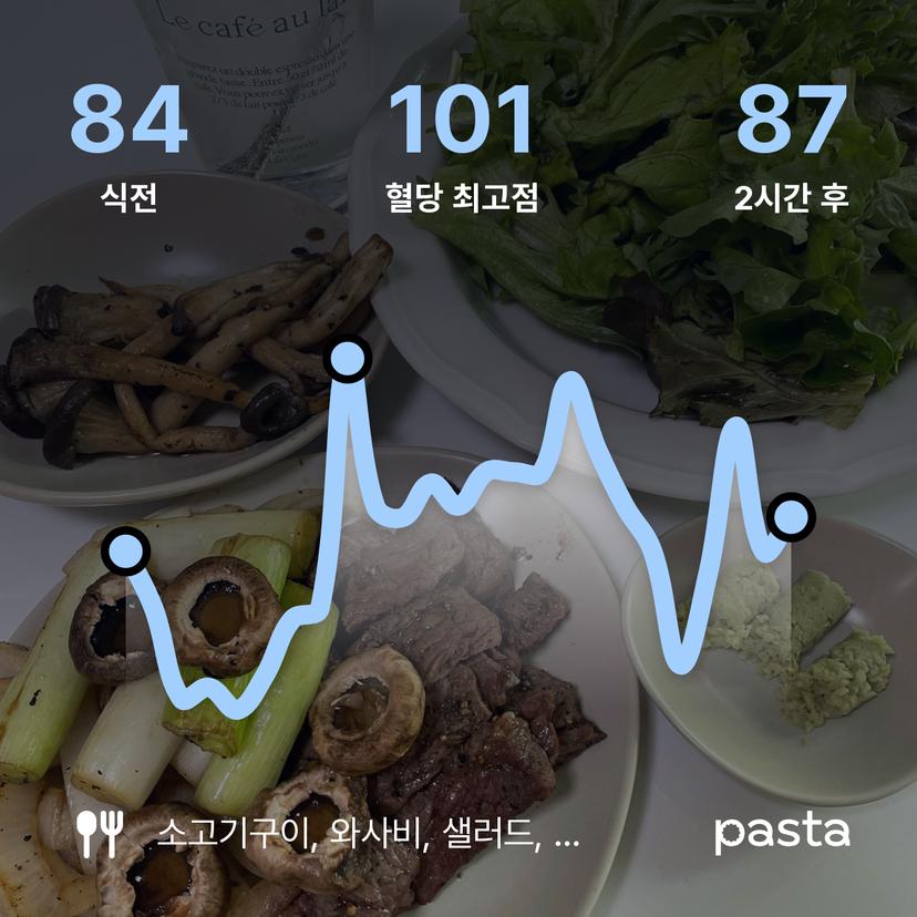 feed image