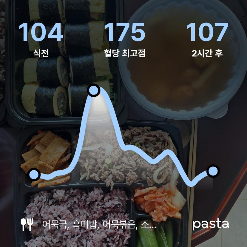 feed image