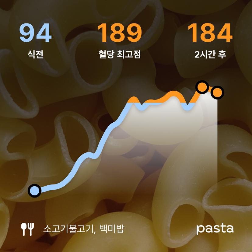 feed image