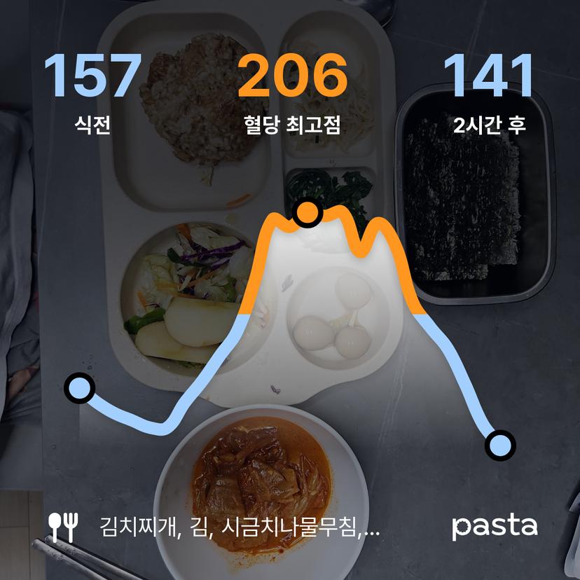 feed image
