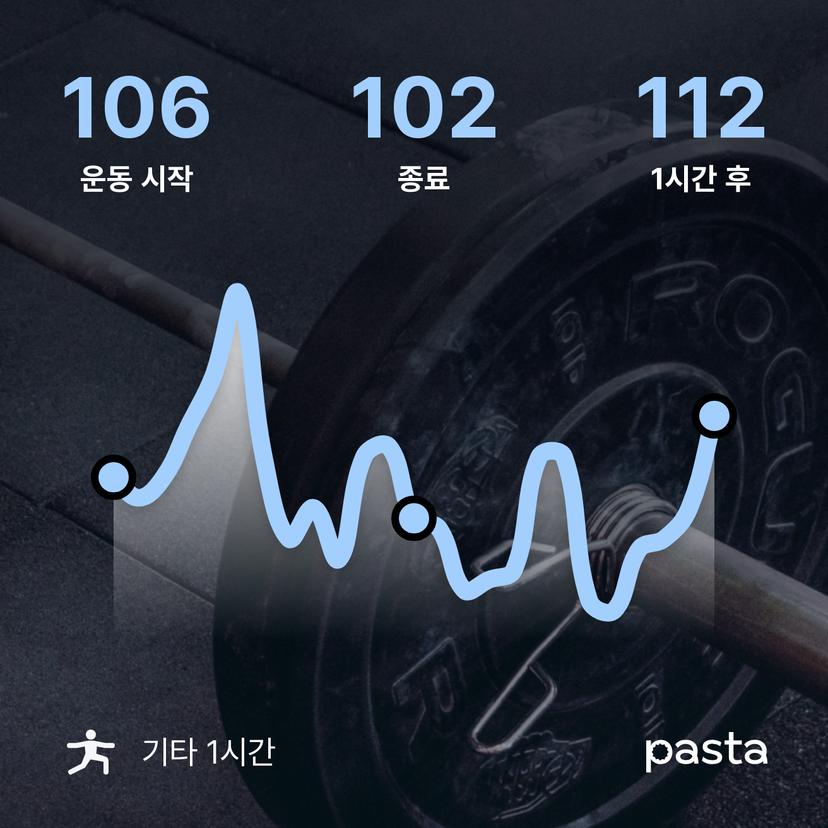 feed image