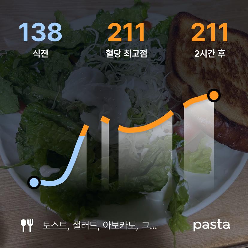 feed image