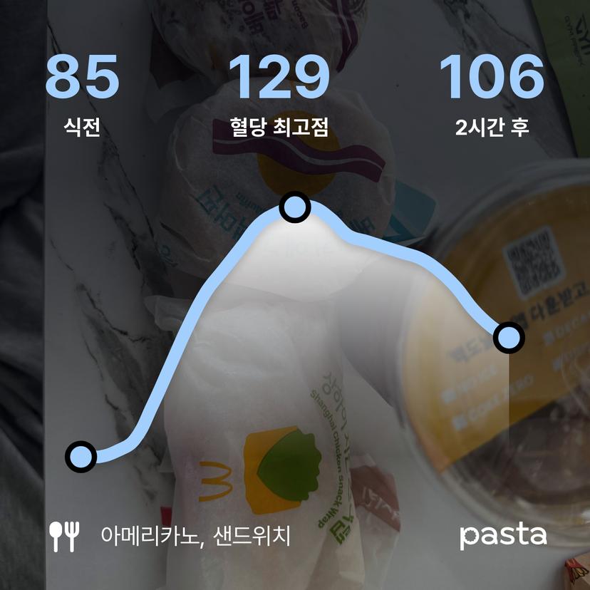 feed image
