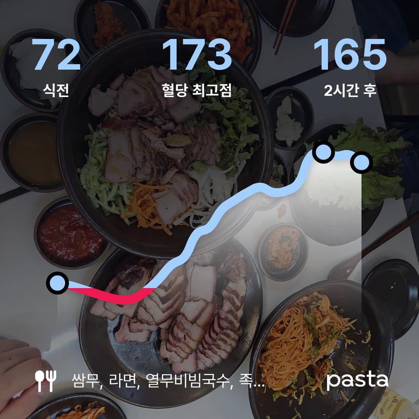 feed image