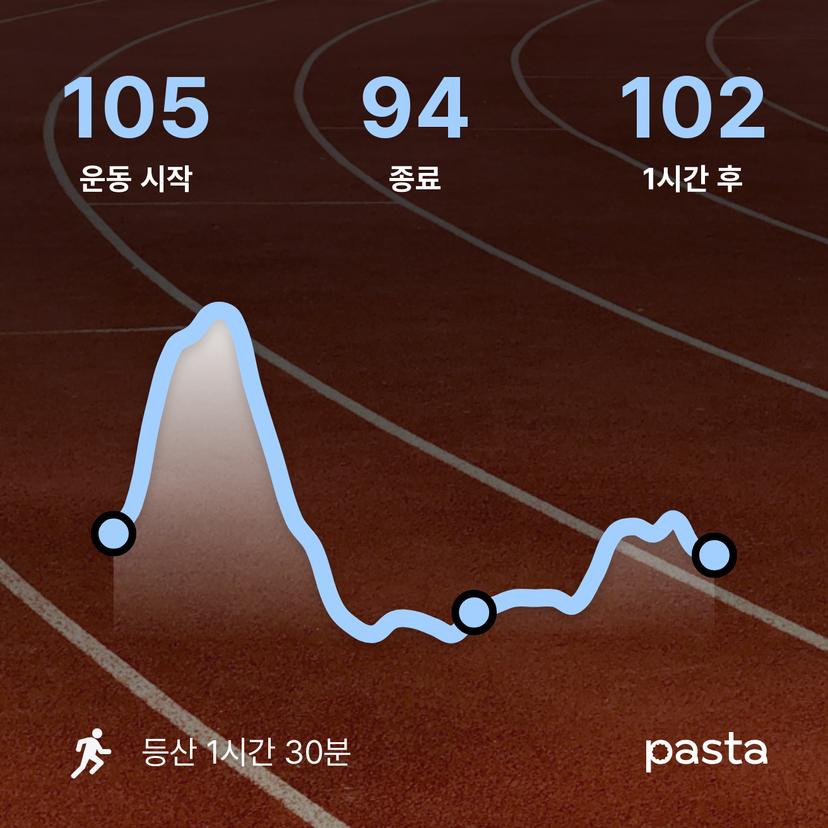 feed image