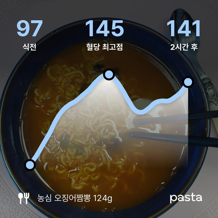 feed image