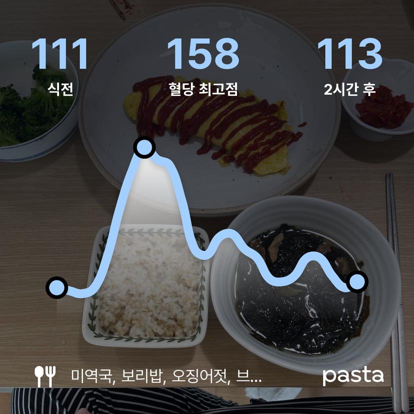 feed image